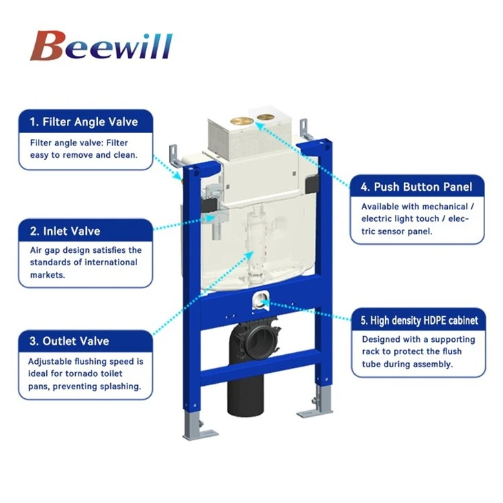 wall hung toilet frame
